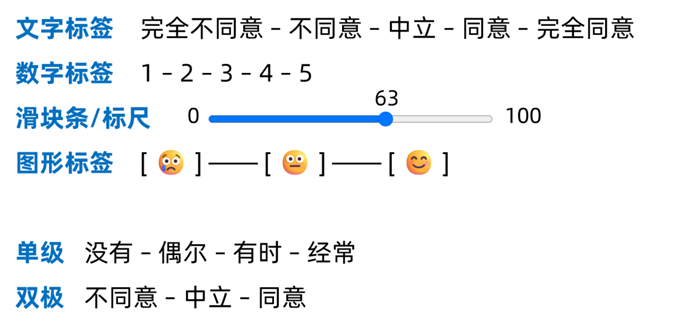 图4.7 评级量表的形式